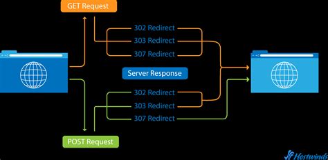 sexmodel tourcoing|307 Temporary Redirect